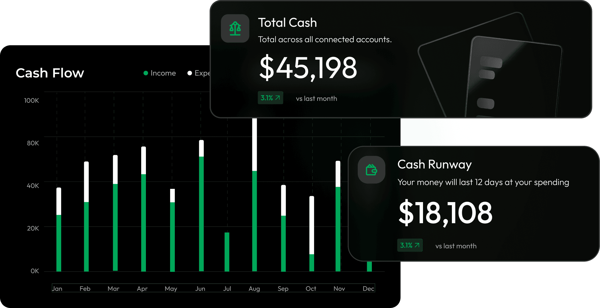 Wealthy IQ dashboard cards